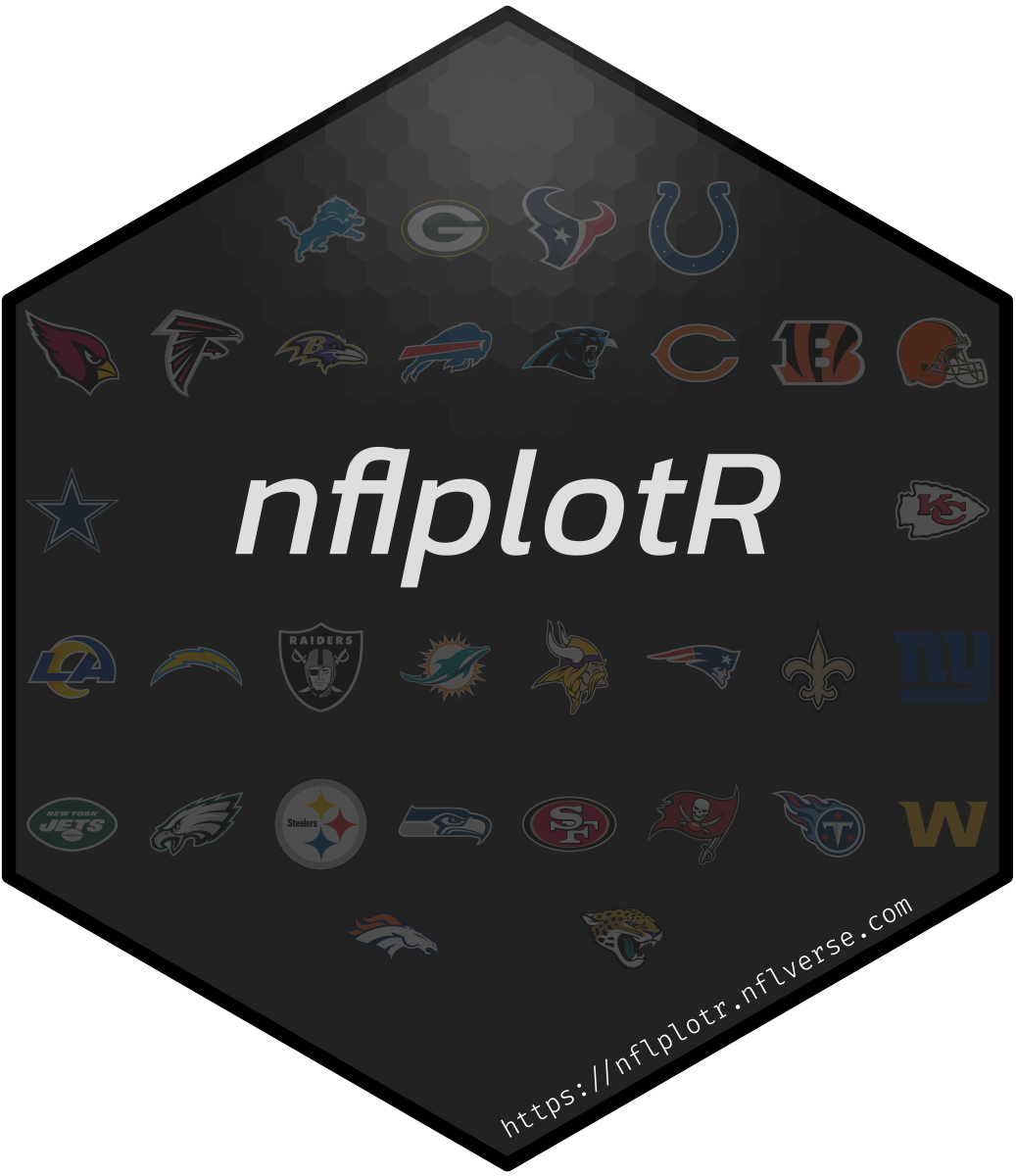 ggplot2 Layer for Visualizing NFL Team Logos — geom_nfl_logos • nflplotR